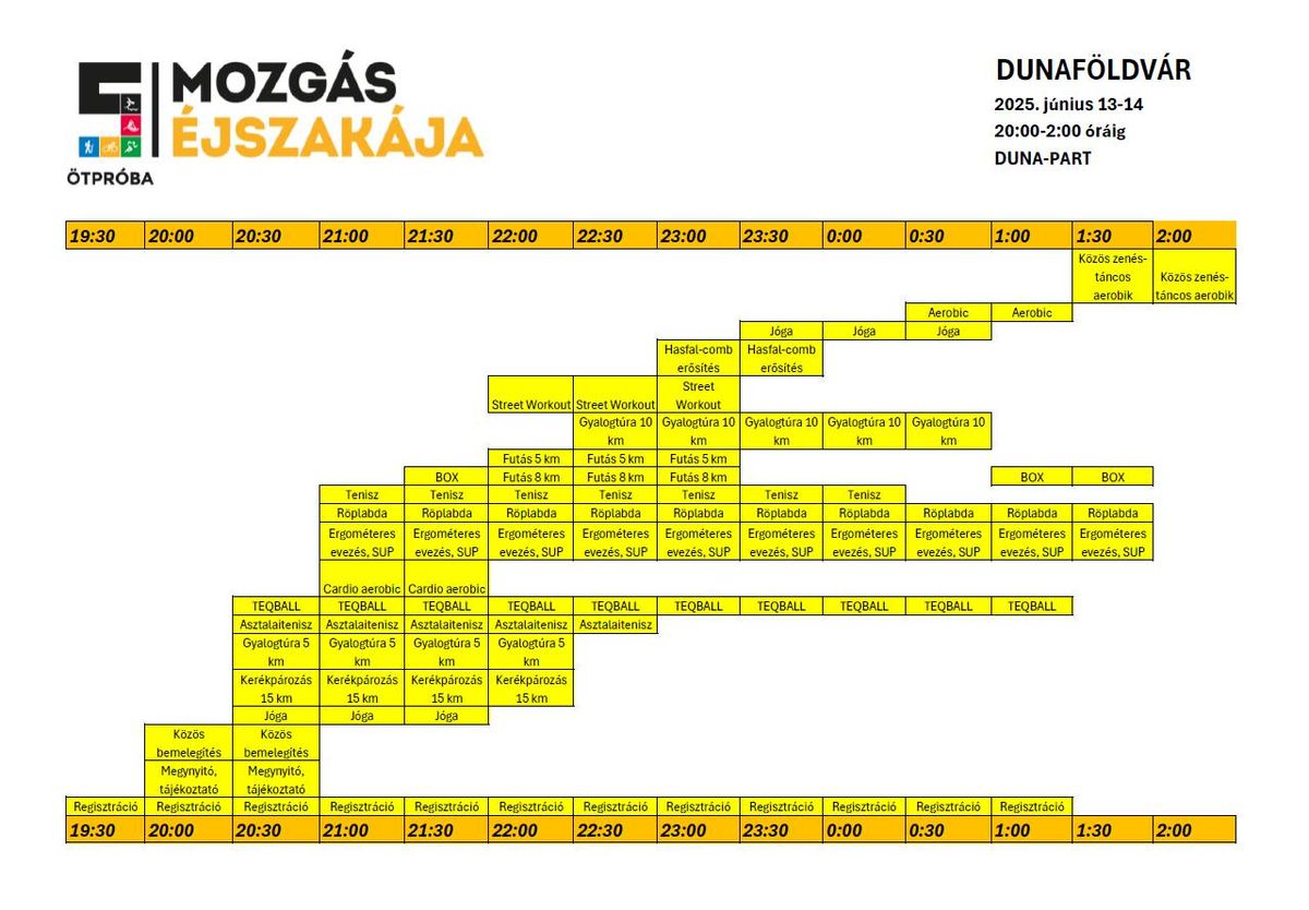 Mozgás Éjszakája